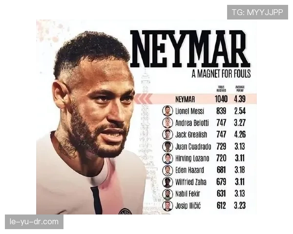 内马尔法甲与欧冠表现差异解析：比赛强度影响有多大